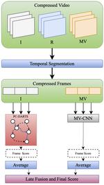 Paper Accepted to IWSSIP 2024!