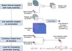 New Journal Paper Out!