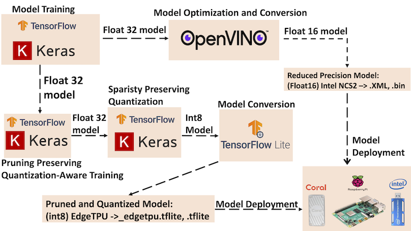 An Edge Computing-Based Solution for Real-Time Leaf Disease Classification using Thermal Imaging