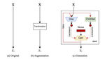 Beyond the Known: Enhancing Open Set Domain Adaptation with Unknown Exploration