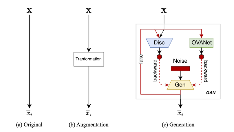 Beyond the Known: Enhancing Open Set Domain Adaptation with Unknown Exploration